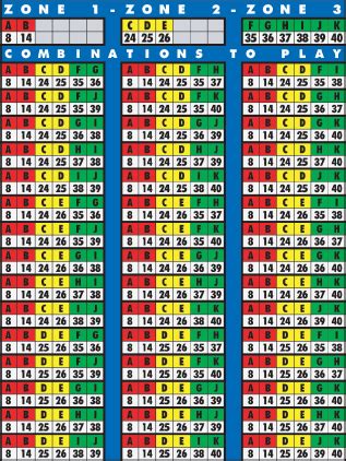 Pick 5 Wheels 20 Numbers: Free Lotto Systems.